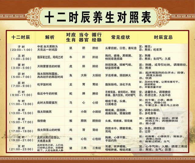 养生课 养生